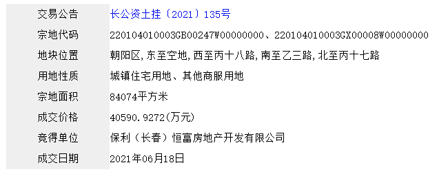 中国网地产